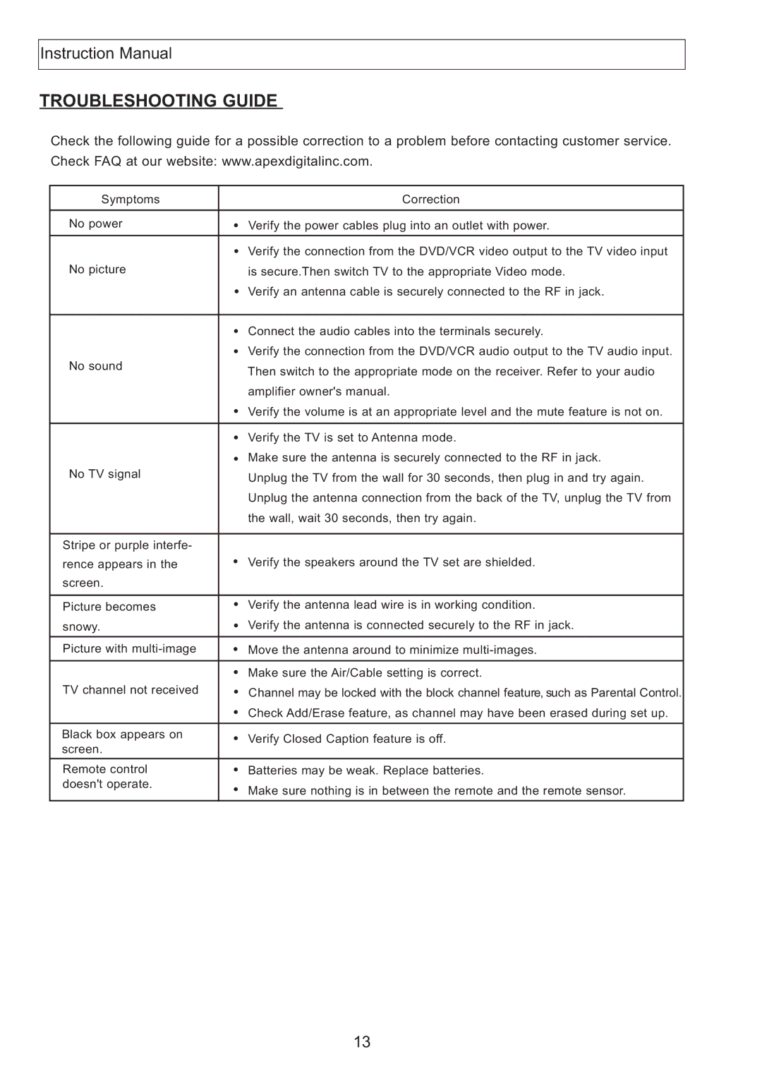 Apex Digital AT2408S, AT2708S, AT2708S, AT2408S instruction manual Troubleshooting Guide 