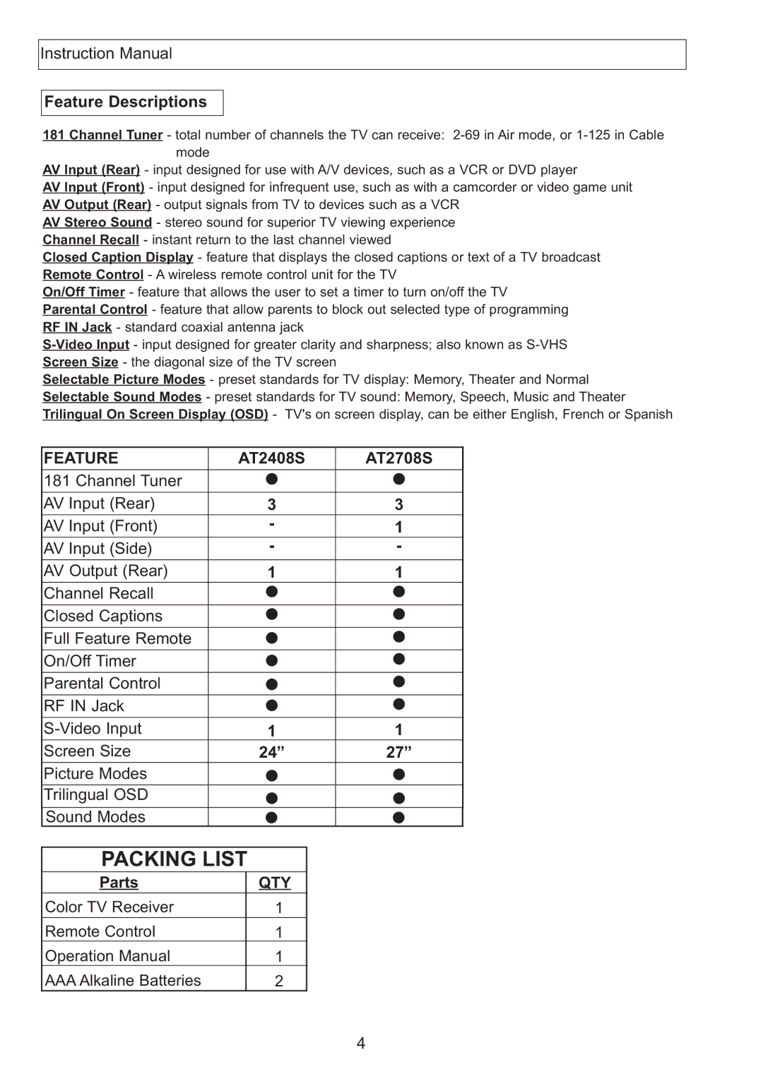 Apex Digital AT2708S, AT2408S, AT2408S, AT2708S instruction manual Feature Descriptions, AT2408S AT2708S, Parts 