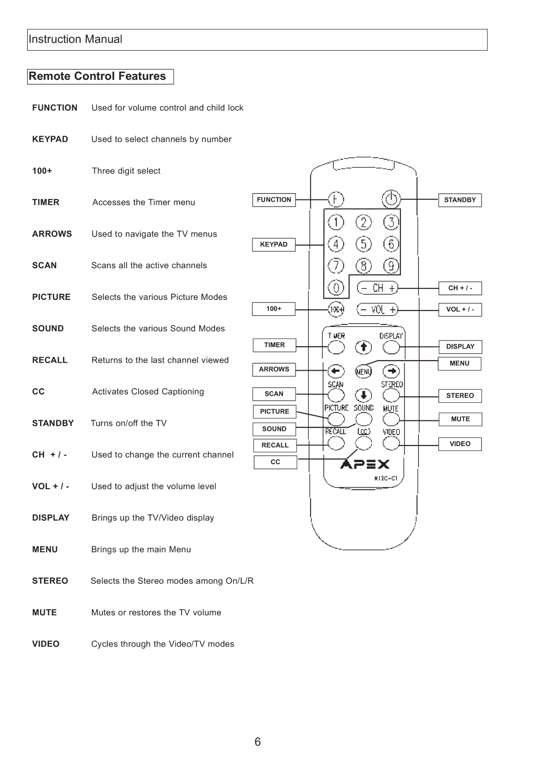 Apex Digital AT2708S, AT2408S, AT2408S, AT2708S instruction manual Remote Control Features, Recall 