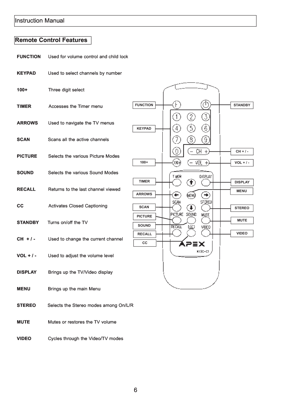 Apex Digital AT2708S, AT2408S, AT2408S, AT2708S instruction manual Remote Control Features 