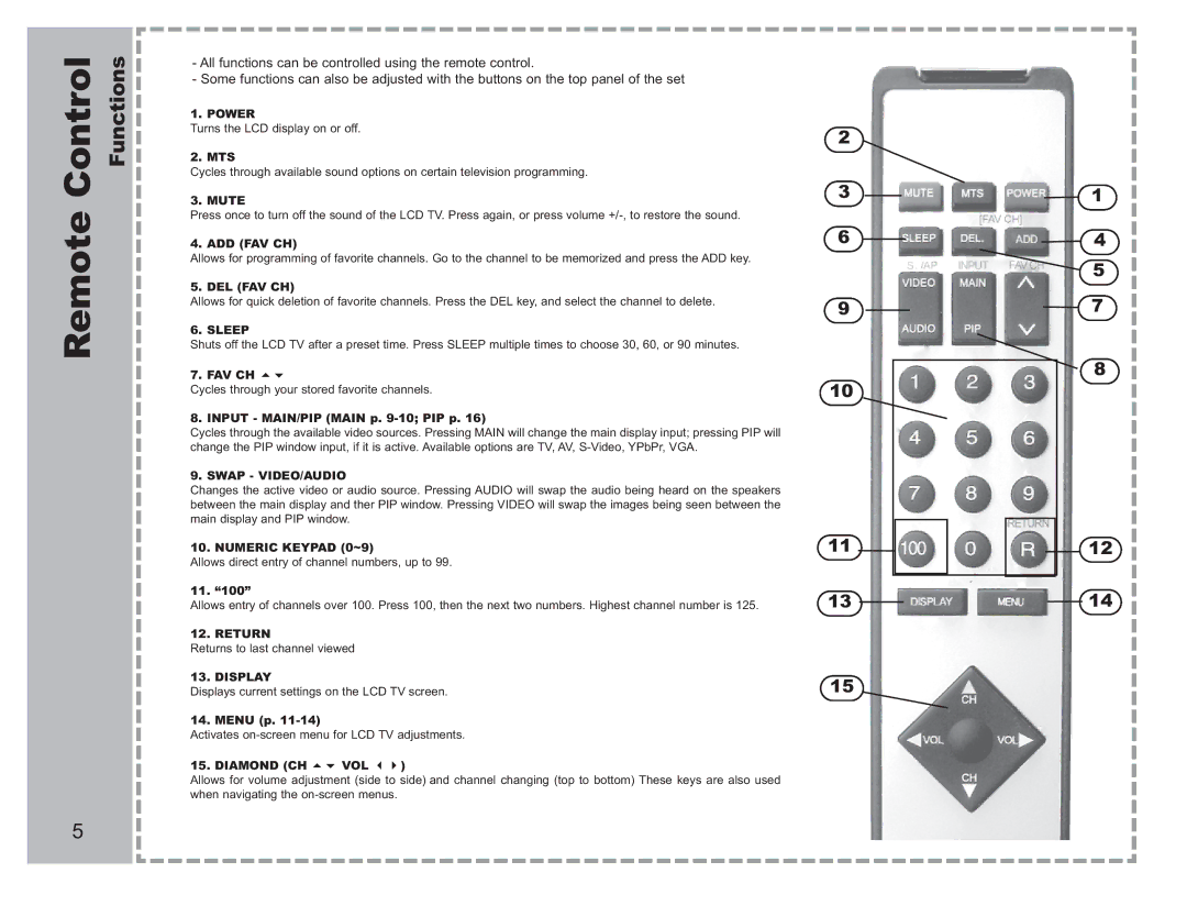 Apex Digital AVL-2076 warranty Control, Remote 