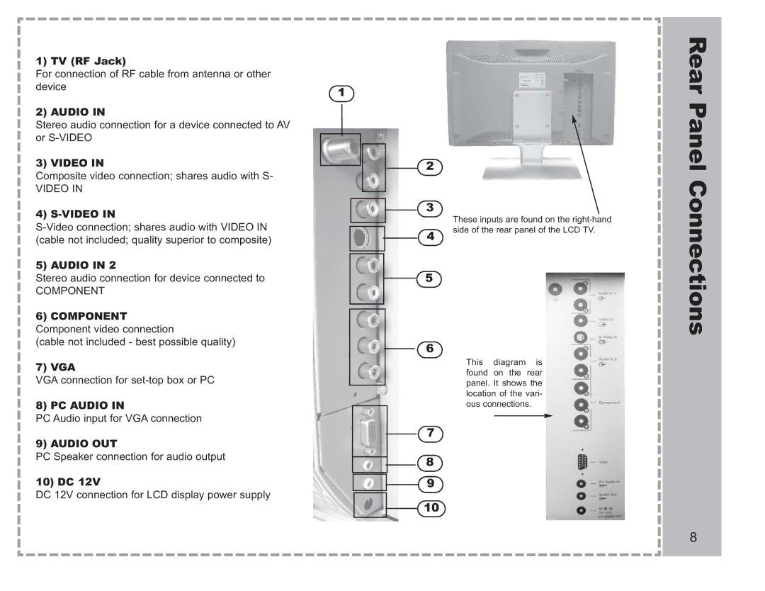 Apex Digital AVL-2076 warranty Rear Panel Connections, Component 