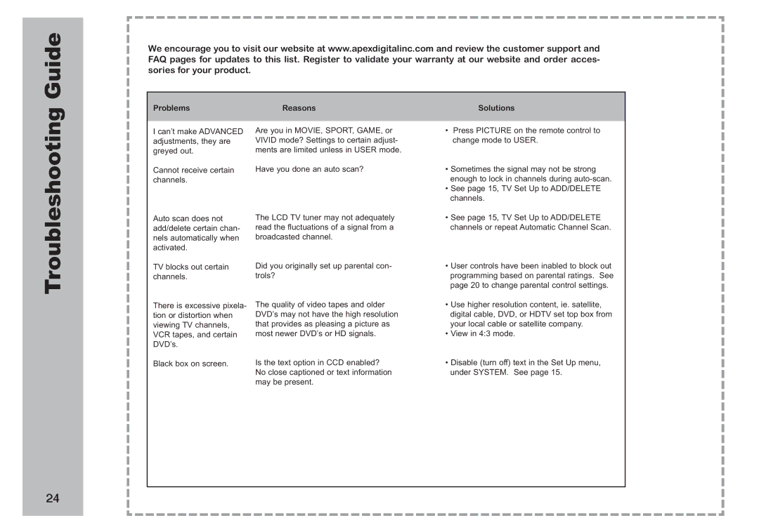 Apex Digital AVL 2778 manual Guide Troubleshooting 