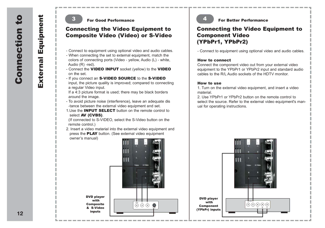 Apex Digital AVL2776 manual Connection to, For Good Performance, For Better Performance, How to connect, How to use 