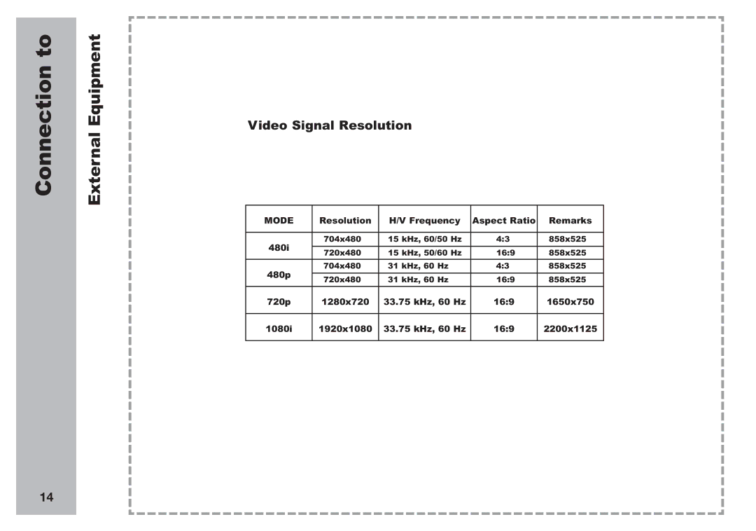 Apex Digital AVL2776 manual Resolution Frequency Aspect Ratio Remarks 480i, 480p 