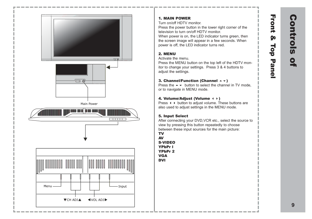 Apex Digital AVL2776 manual Controls, Input Select, YPbPr l 