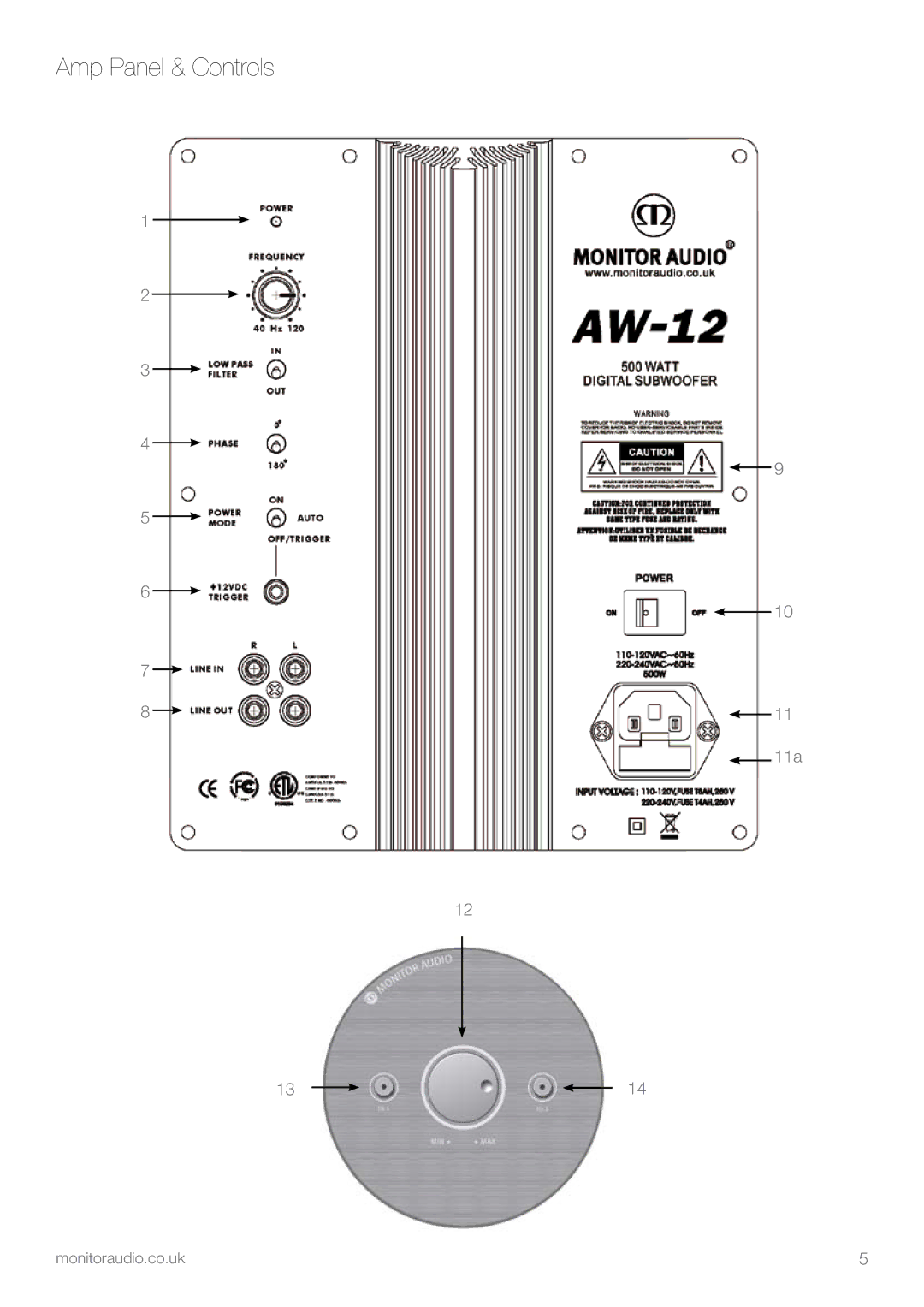 Apex Digital AW-12 owner manual Amp Panel & Controls 