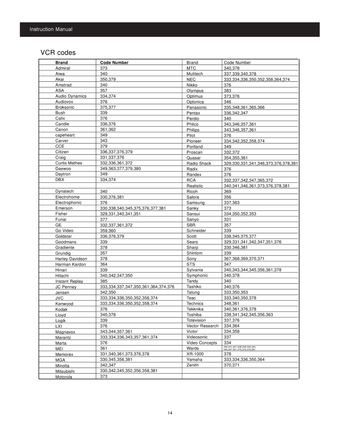 Apex Digital CoIor TV manual VCR codes 