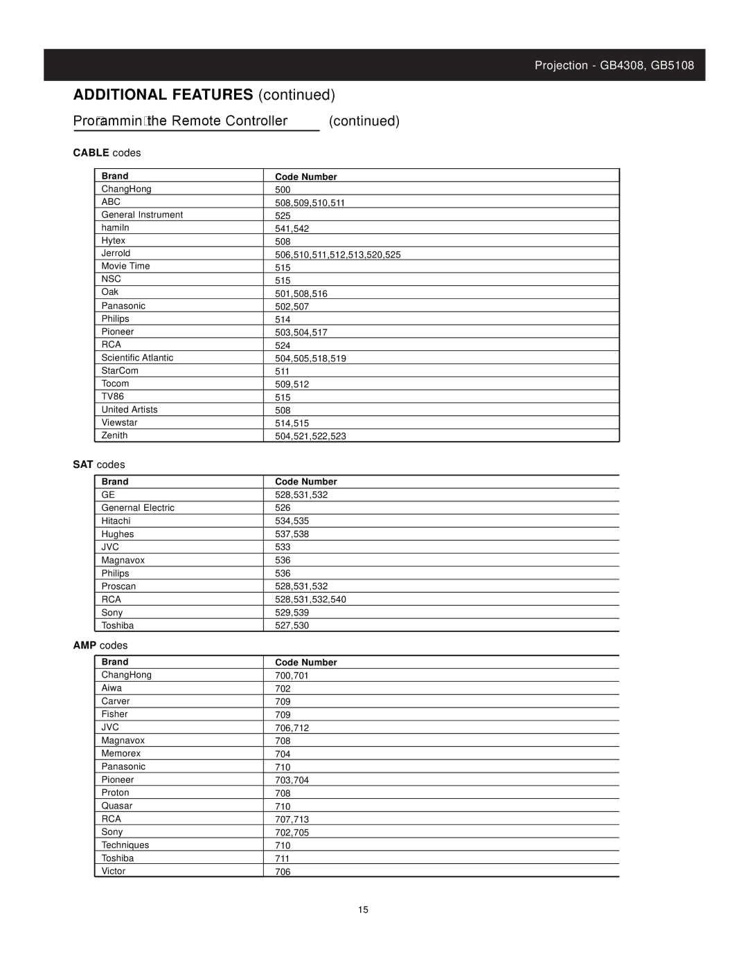 Apex Digital CoIor TV manual Additional Features, Cable codes 