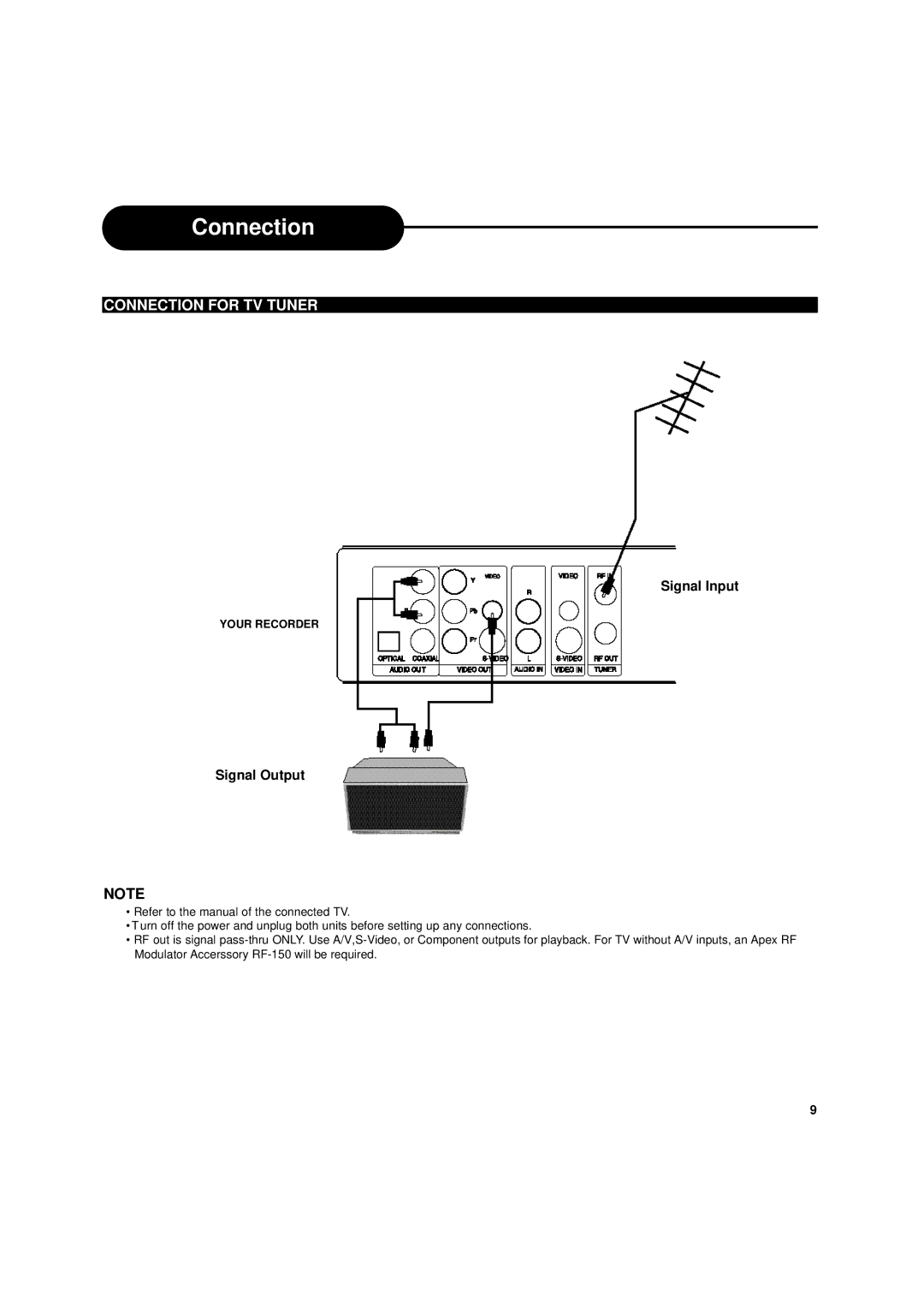 Apex Digital DRX-9000 operating instructions Connection for TV Tuner, Signal Input, Signal Output 