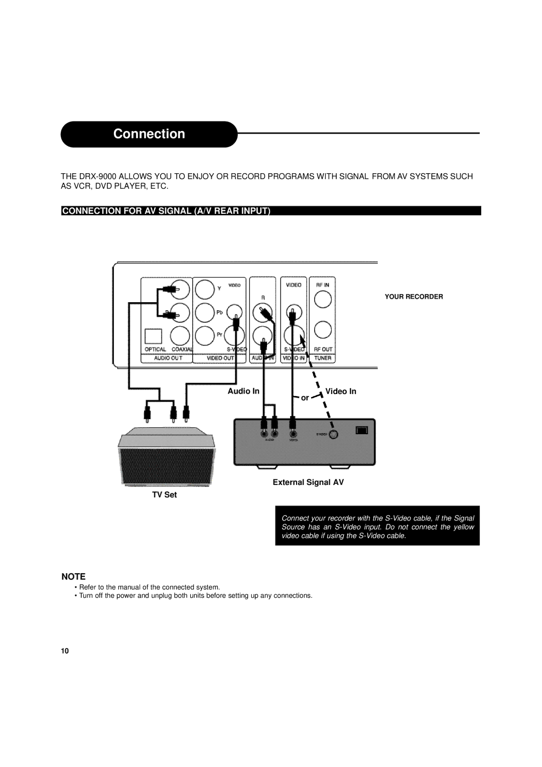 Apex Digital DRX-9000 operating instructions Connection for AV Signal A/V Rear Input, Audio Video External Signal AV TV Set 