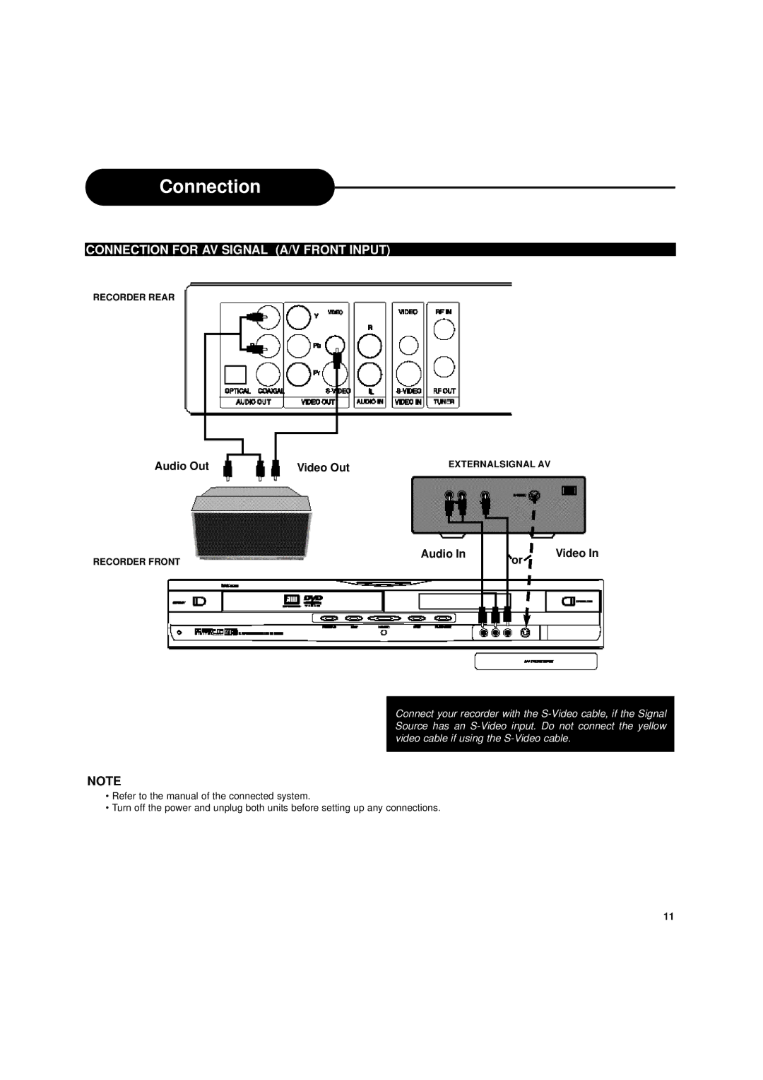 Apex Digital DRX-9000 operating instructions Connection for AV Signal A/V Front Input, Audio Out Video Out, Audio Video 