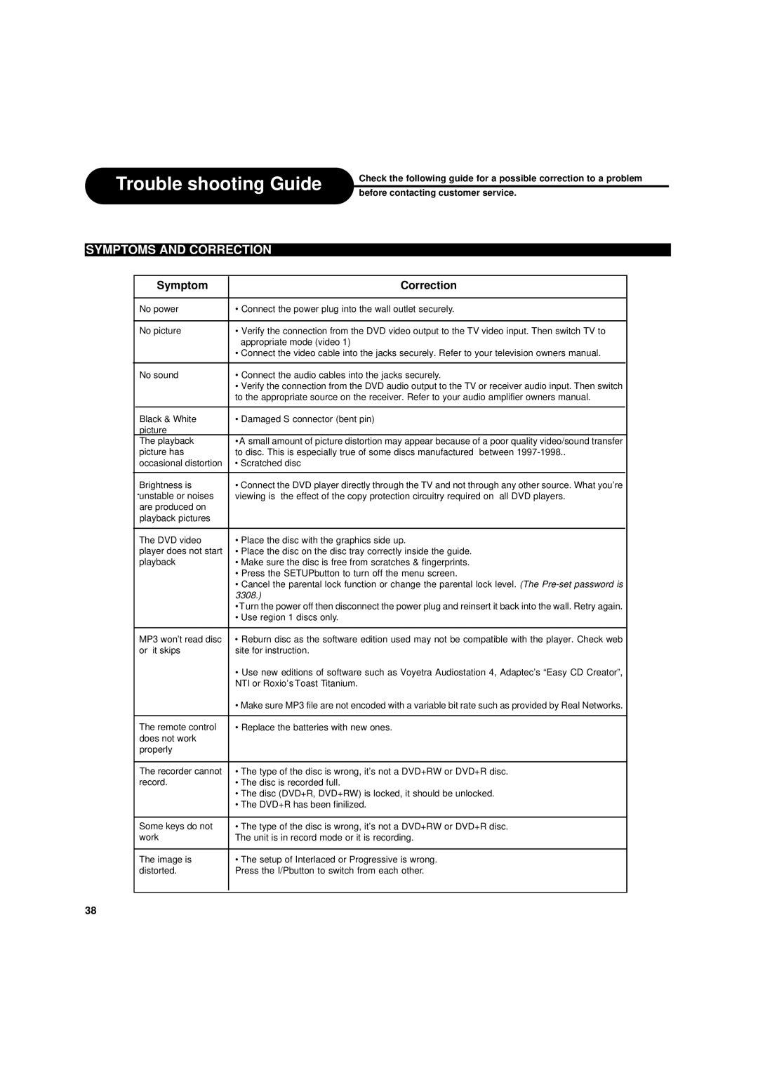 Apex Digital DRX-9000 operating instructions Trouble shooting Guide, Symptoms and Correction, Symptom Correction 