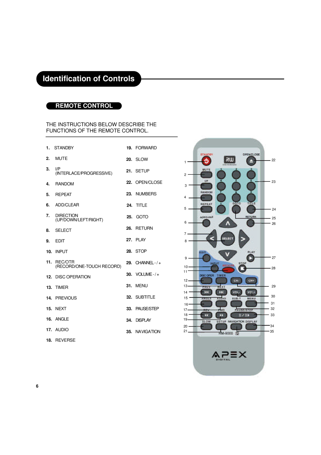 Apex Digital DRX-9000 operating instructions Remote Control 