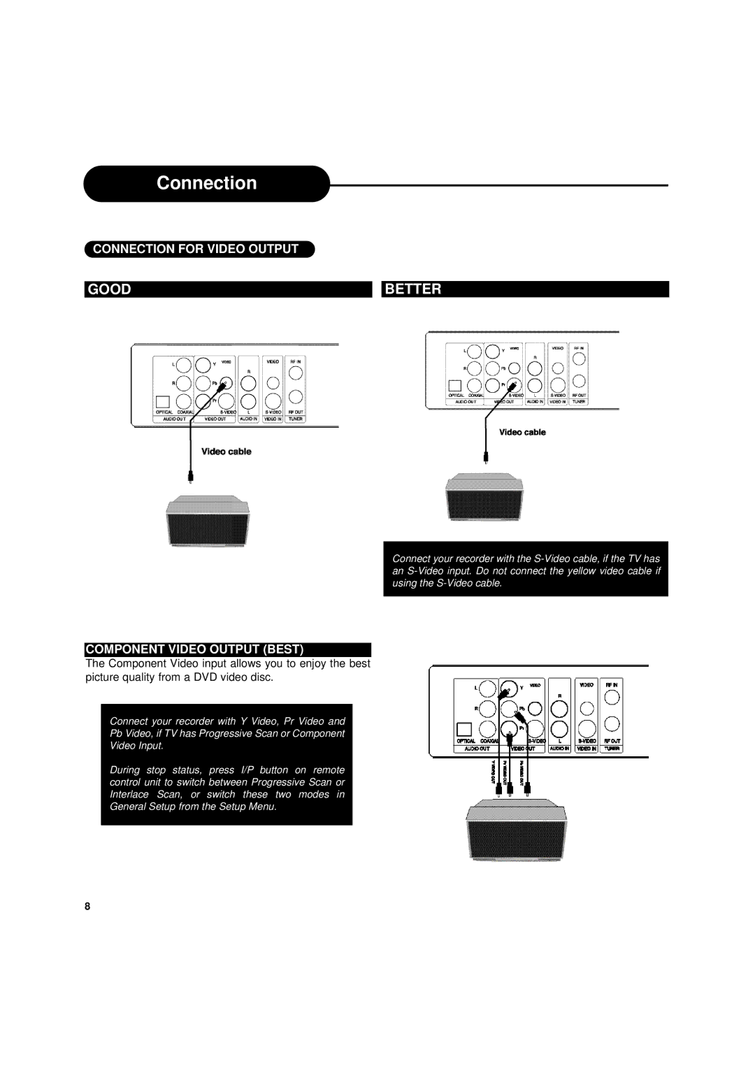 Apex Digital DRX-9000 operating instructions Connection for Video Output, Component Video Output Best 