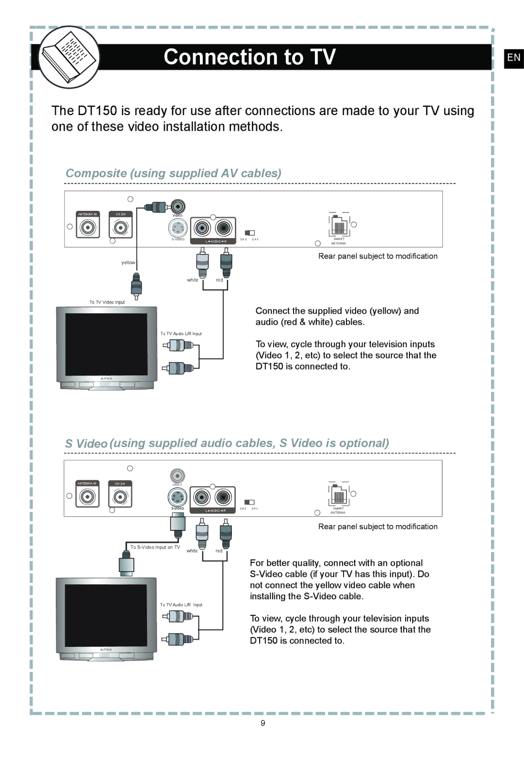 Apex Digital DT150 user manual Connection to TV, Composite using supplied AV cables 