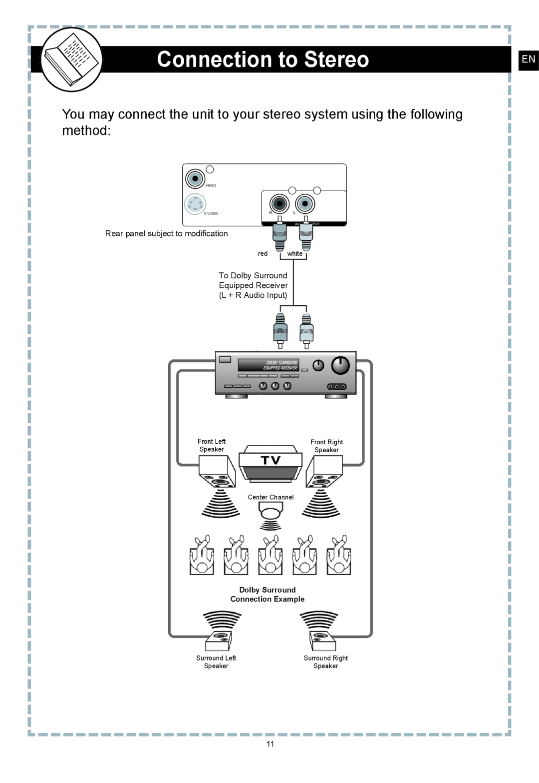 Apex Digital DT150 user manual Connection to Stereo, To Dolby Surround Equipped Receiver + R Audio Input 