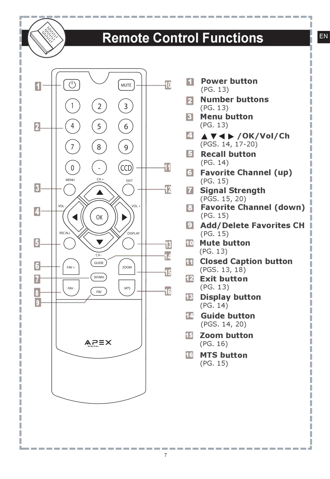 Apex Digital DT150 user manual Remote Control Functions 