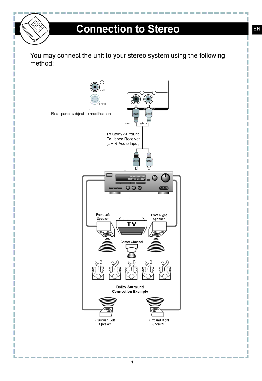 Apex Digital DT250 user manual Connection to Stereo, To Dolby Surround Equipped Receiver + R Audio Input 