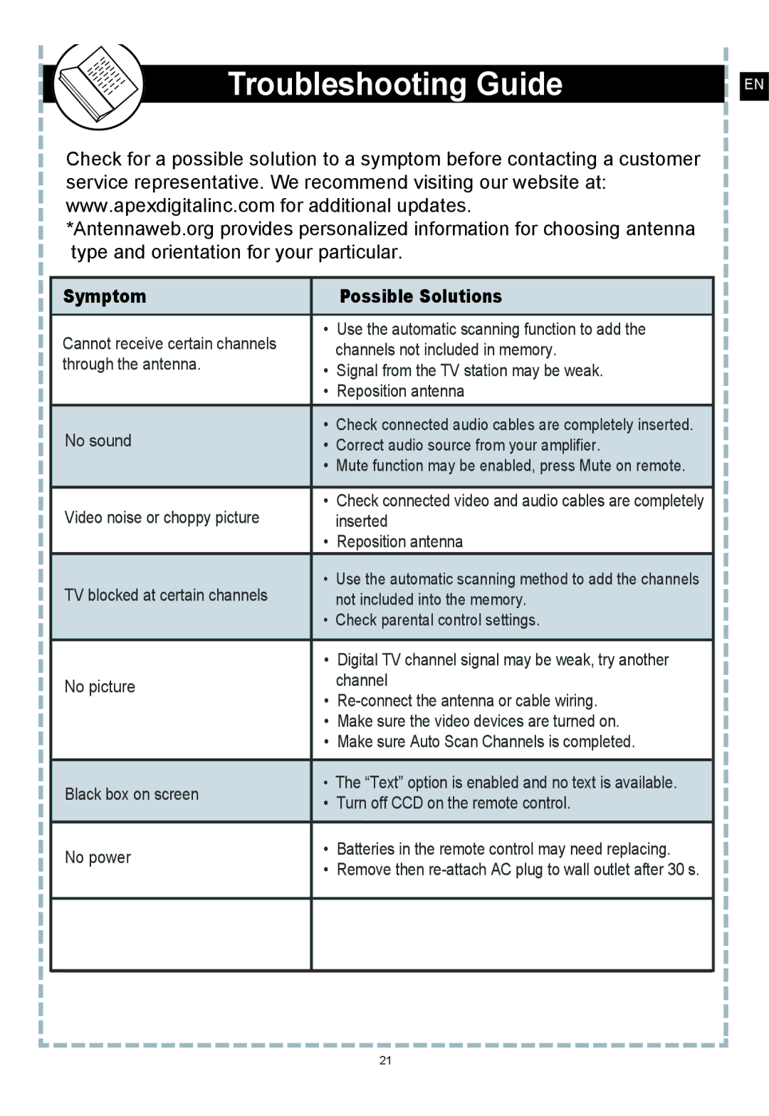 Apex Digital DT250 user manual Troubleshooting Guide, Symptom Possible Solutions 