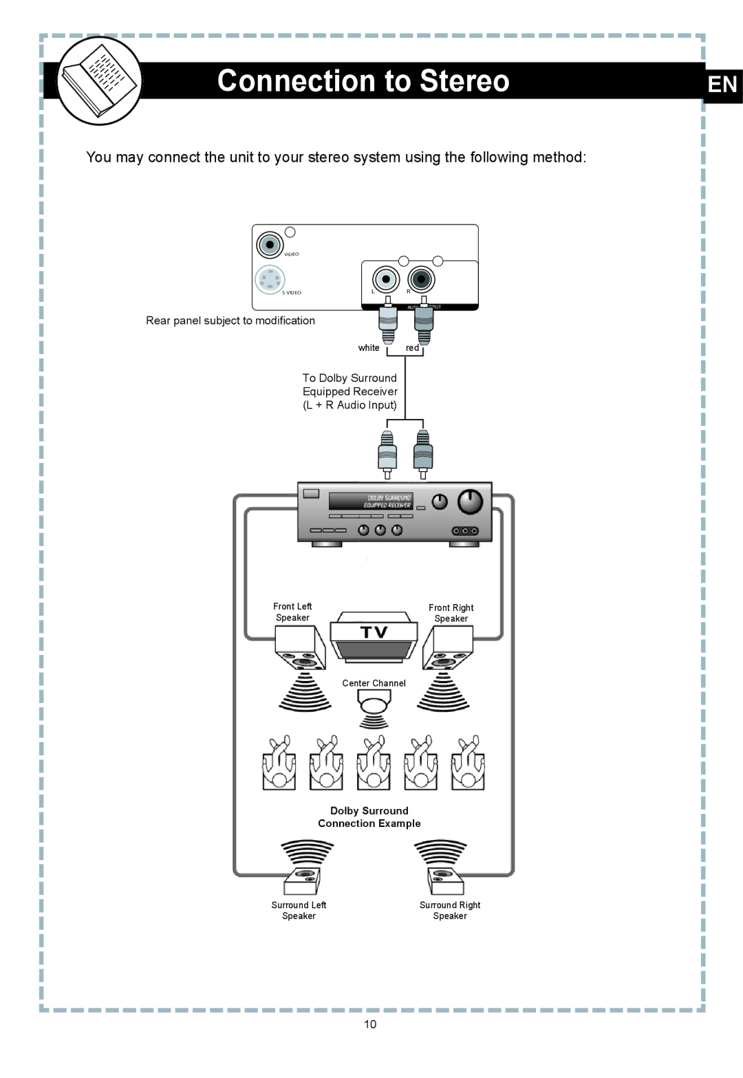 Apex Digital DT502 user manual Connection to Stereo, To Dolby Surround Equipped Receiver + R Audio Input 