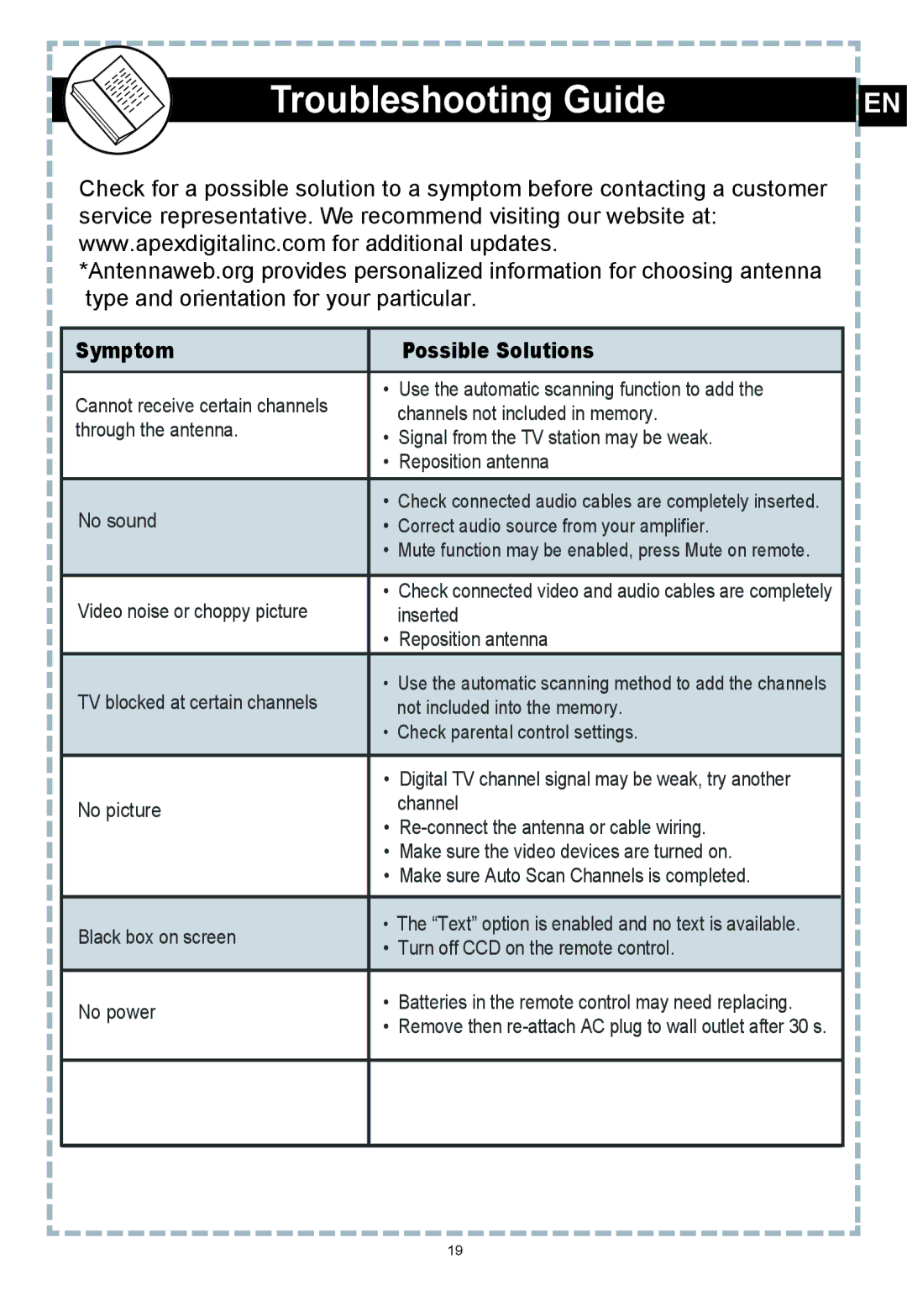 Apex Digital DT502 user manual Troubleshooting Guide, Symptom Possible Solutions 