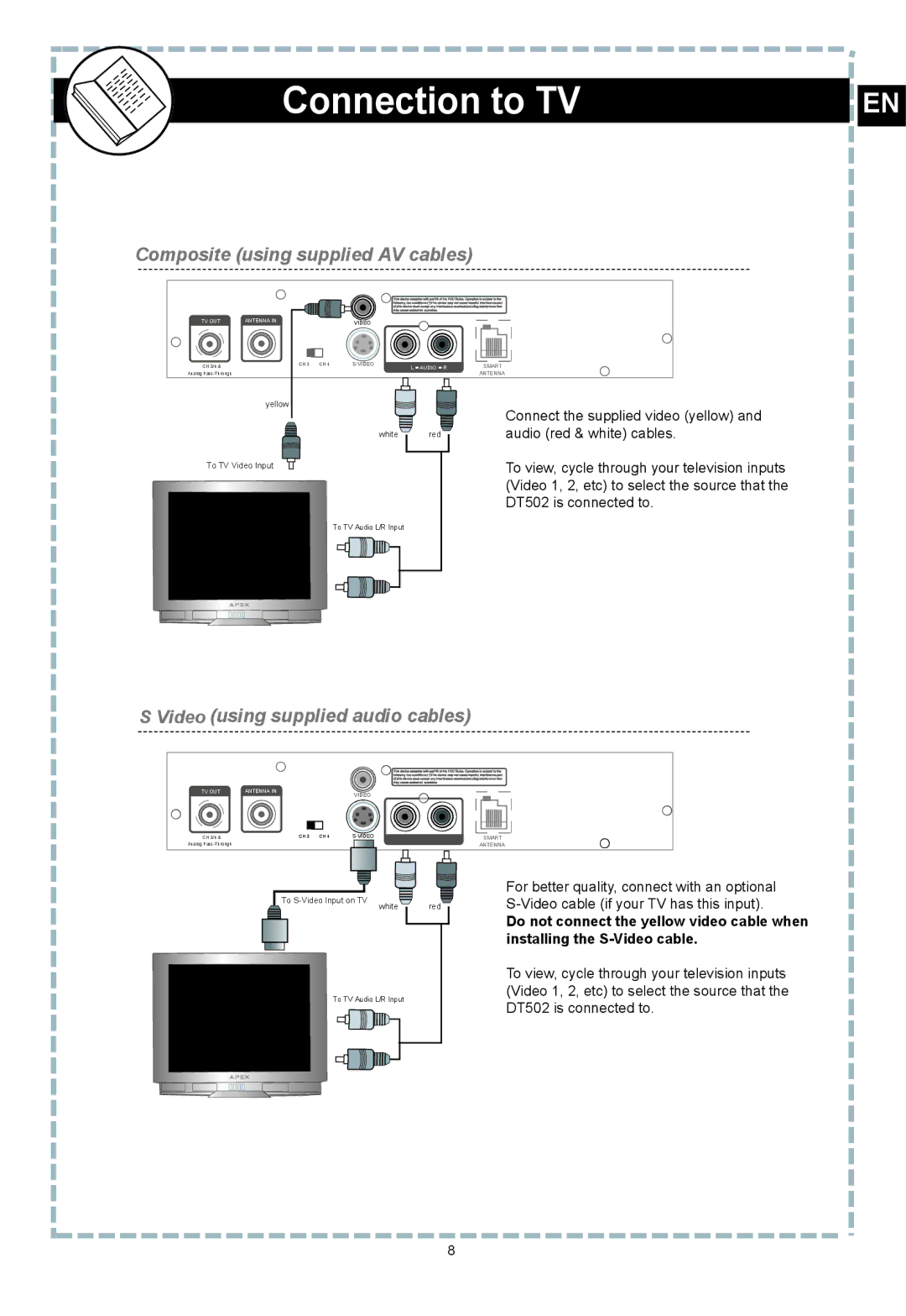 Apex Digital DT502 user manual Connection to TV, Composite using supplied AV cables 