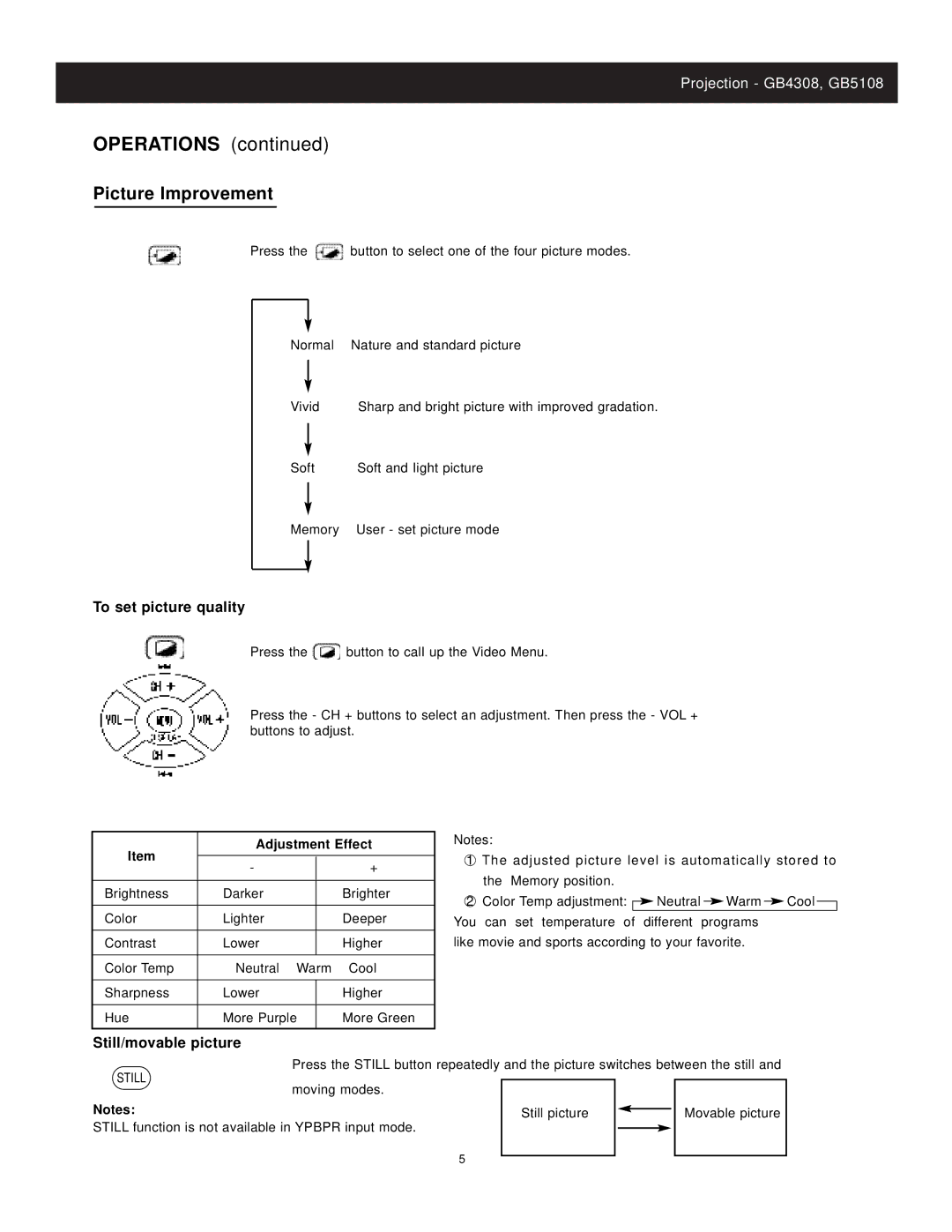 Apex Digital GB4308, GB5108 instruction manual Picture Improvement, Adjustment Effect 