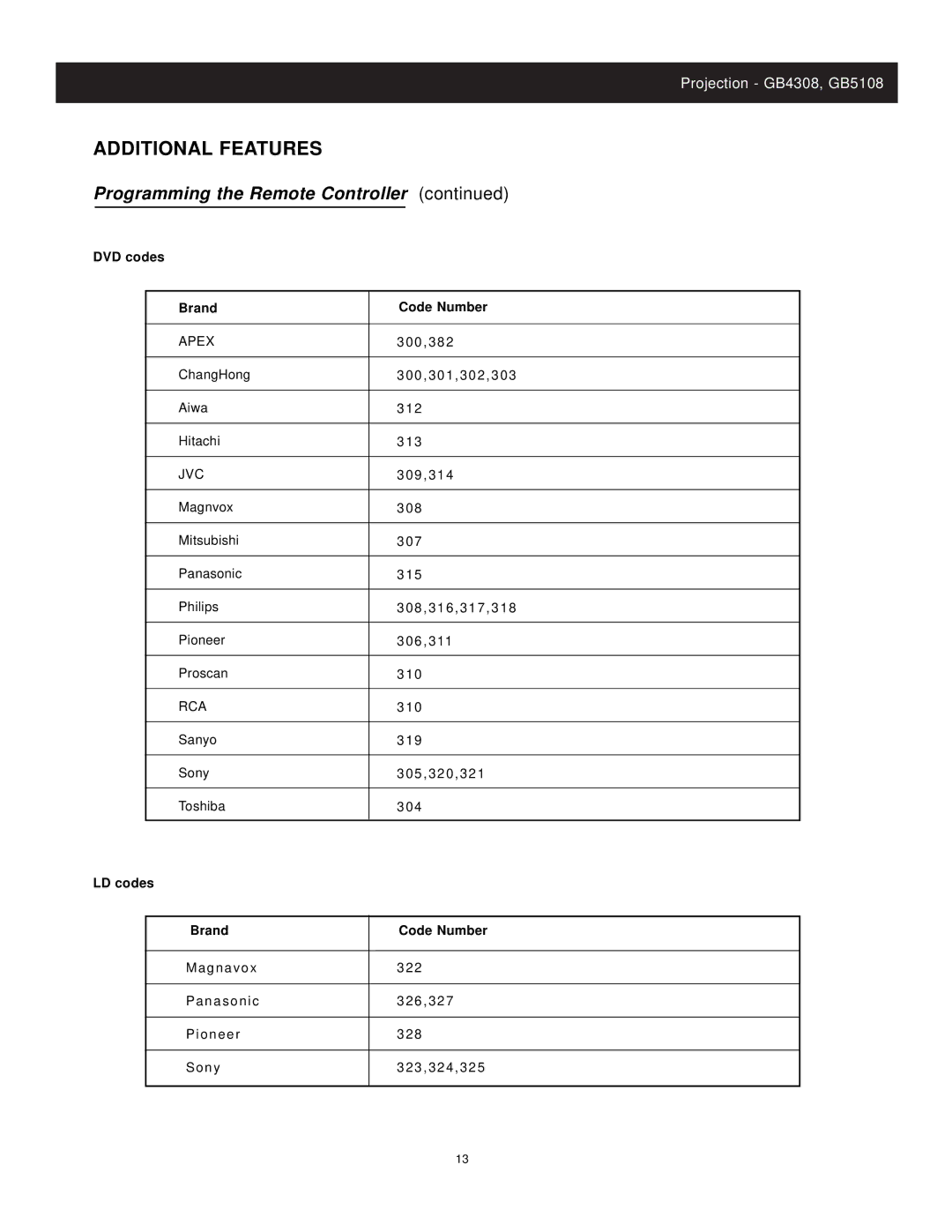 Apex Digital GB4308, GB5108 Additional Features, DVD codes Brand Code Number, LD codes Brand Code Number 