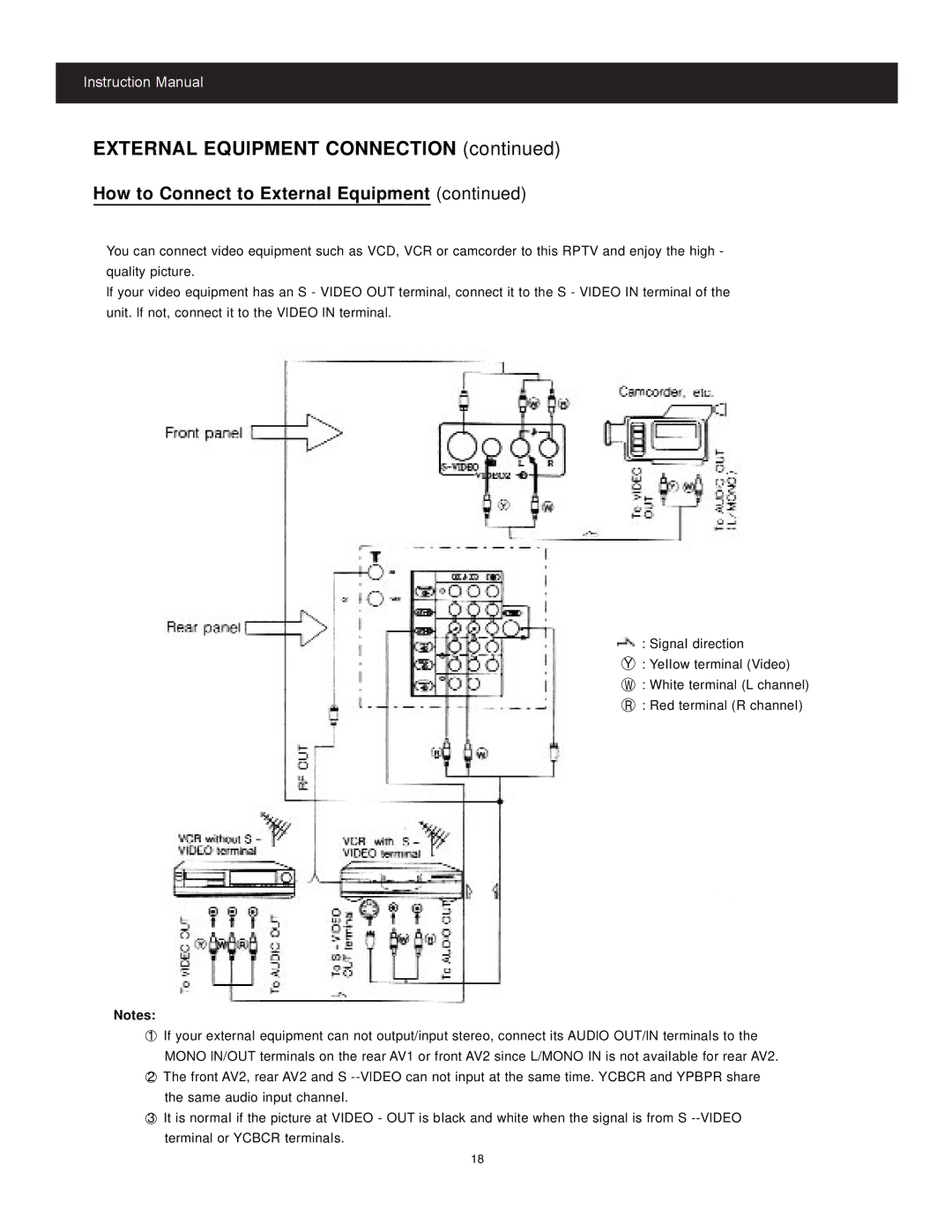 Apex Digital GB4308, GB5108 instruction manual External EQUlPMENT CONNECTlON 