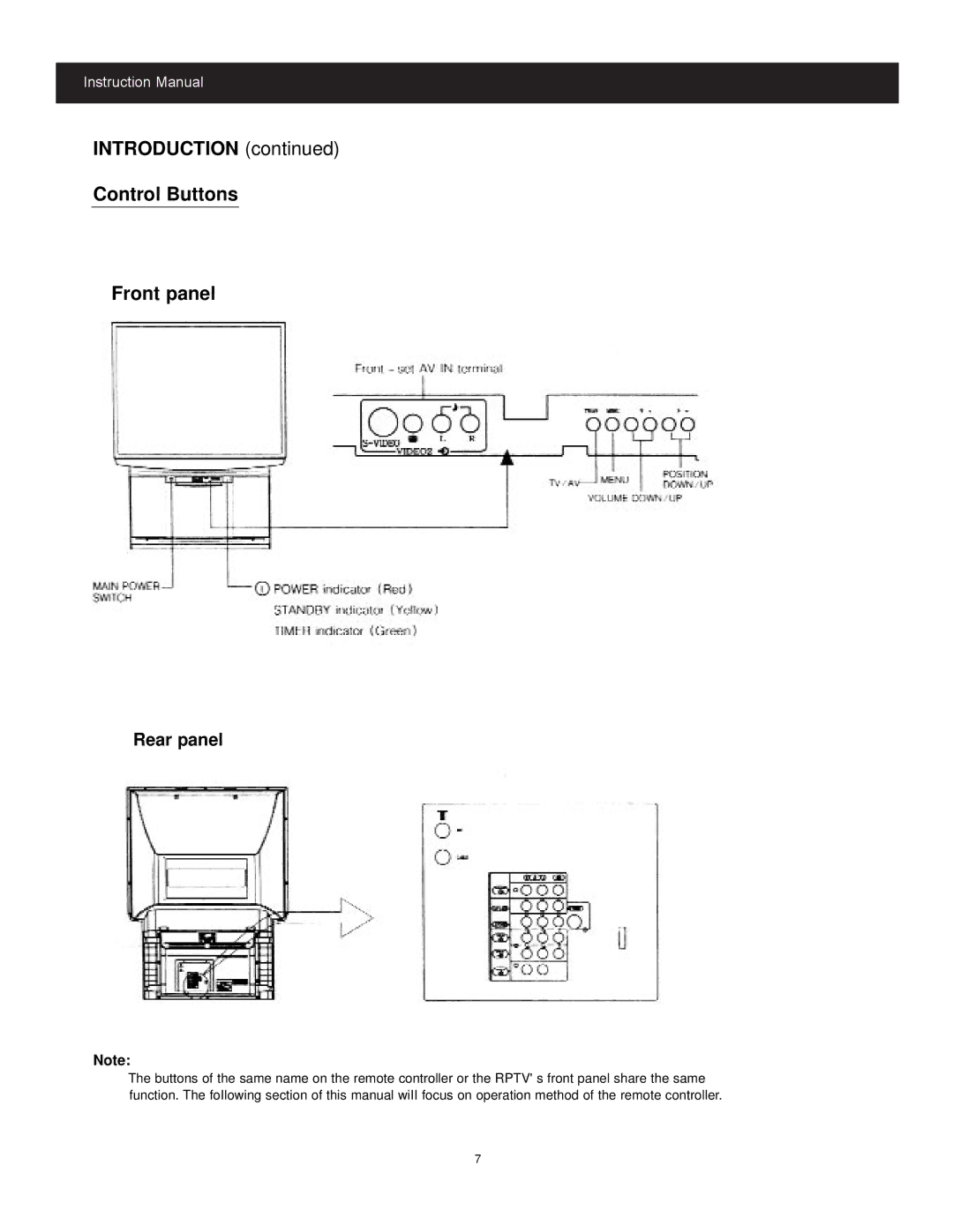 Apex Digital GB4308, GB5108 instruction manual Introduction Control Buttons Front panel, Rear panel 