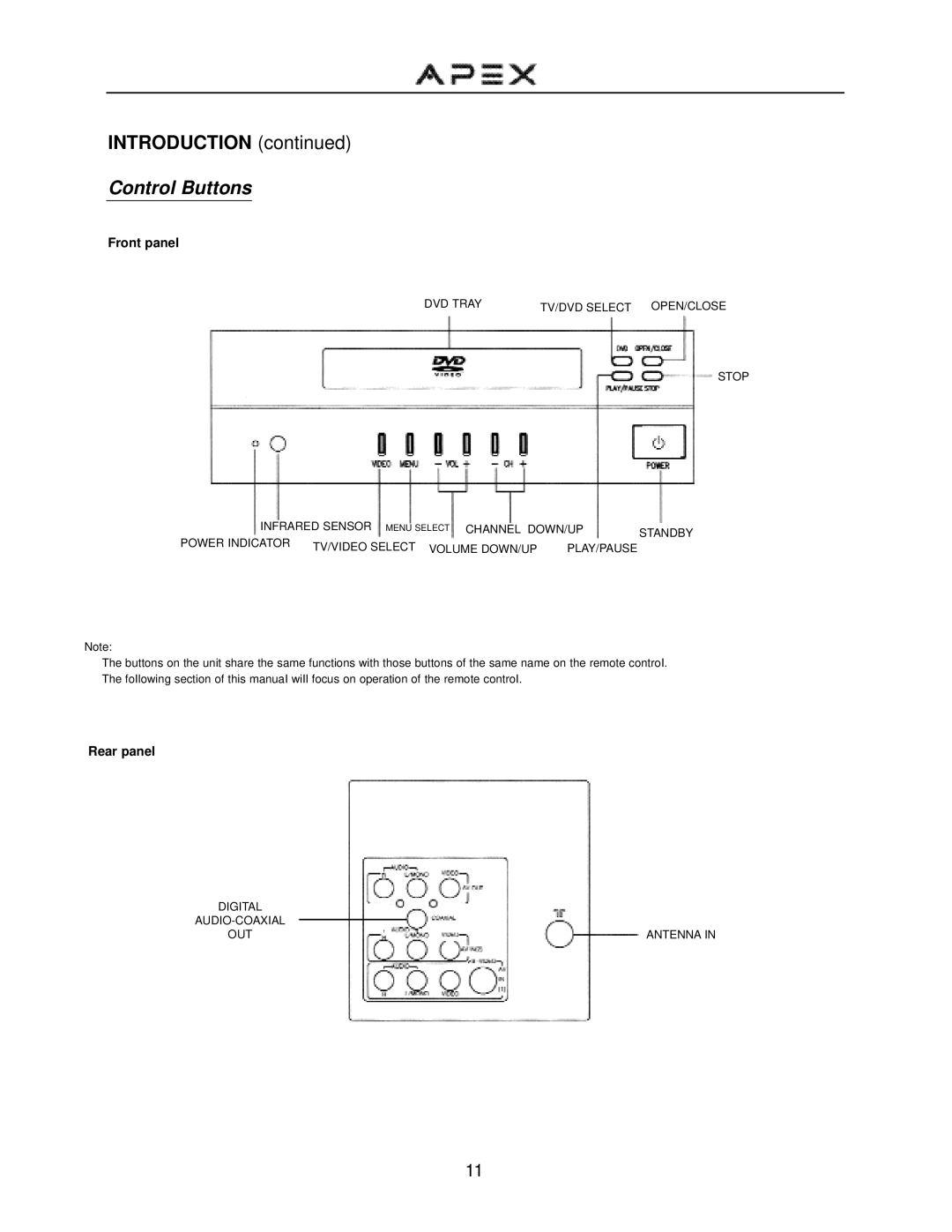 Apex Digital GT2015DV operation manual Front panel, Rear panel 