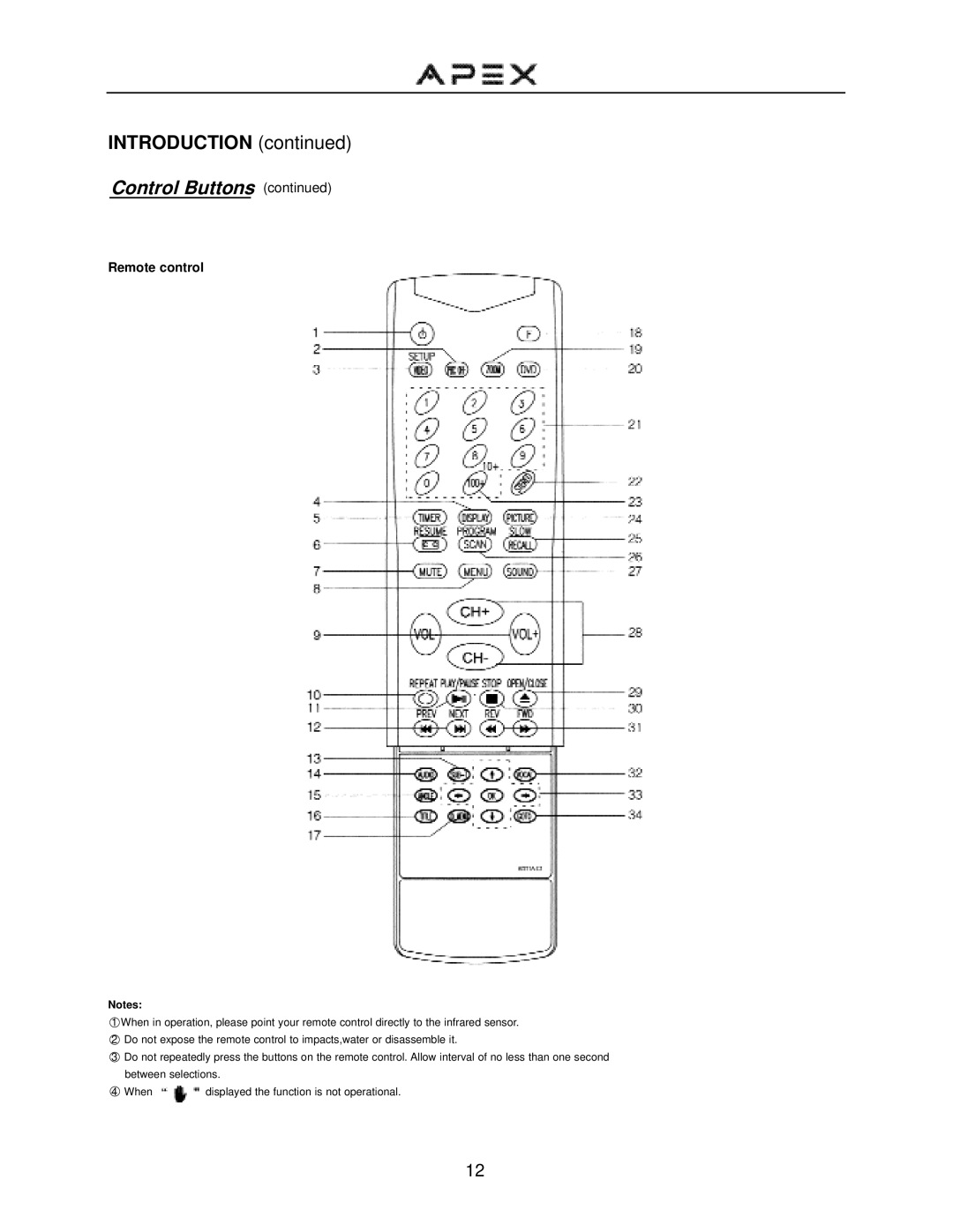 Apex Digital GT2015DV operation manual Remote control 