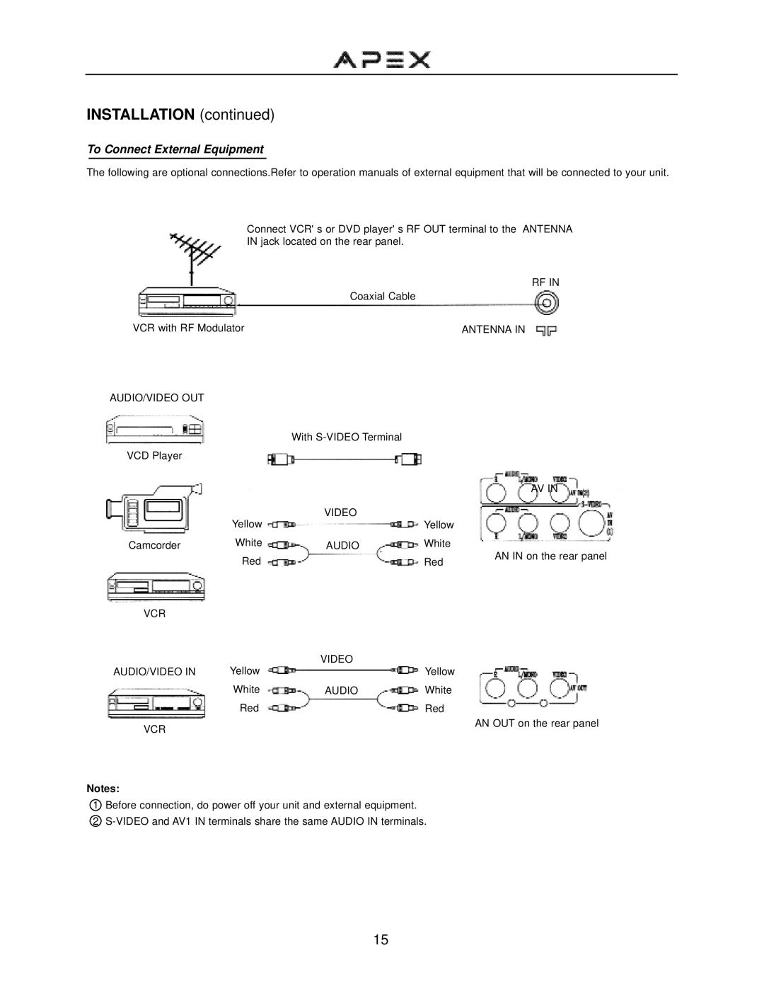 Apex Digital GT2015DV operation manual Installation 