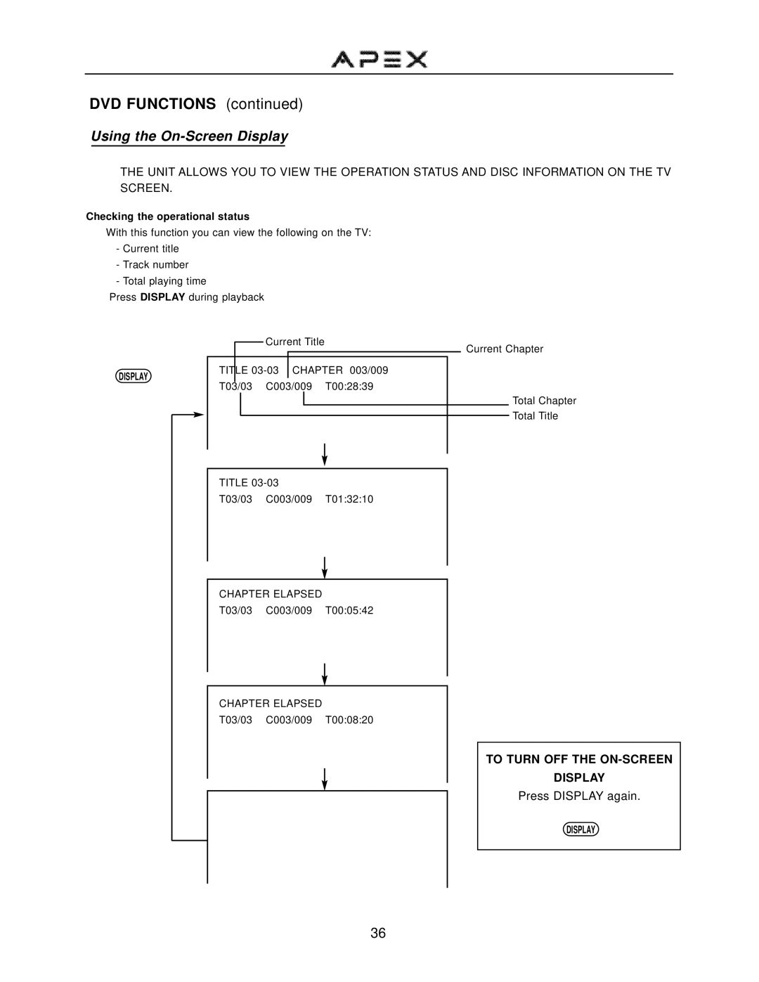 Apex Digital GT2015DV operation manual Using the On-Screen Display, Checking the operational status 