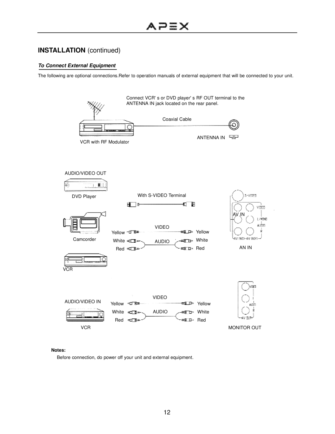 Apex Digital GT2715DV operation manual Installation 