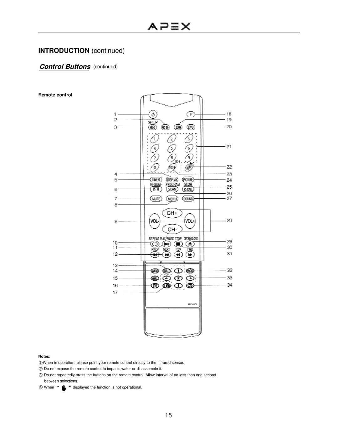 Apex Digital GT2715DV operation manual Remote control 