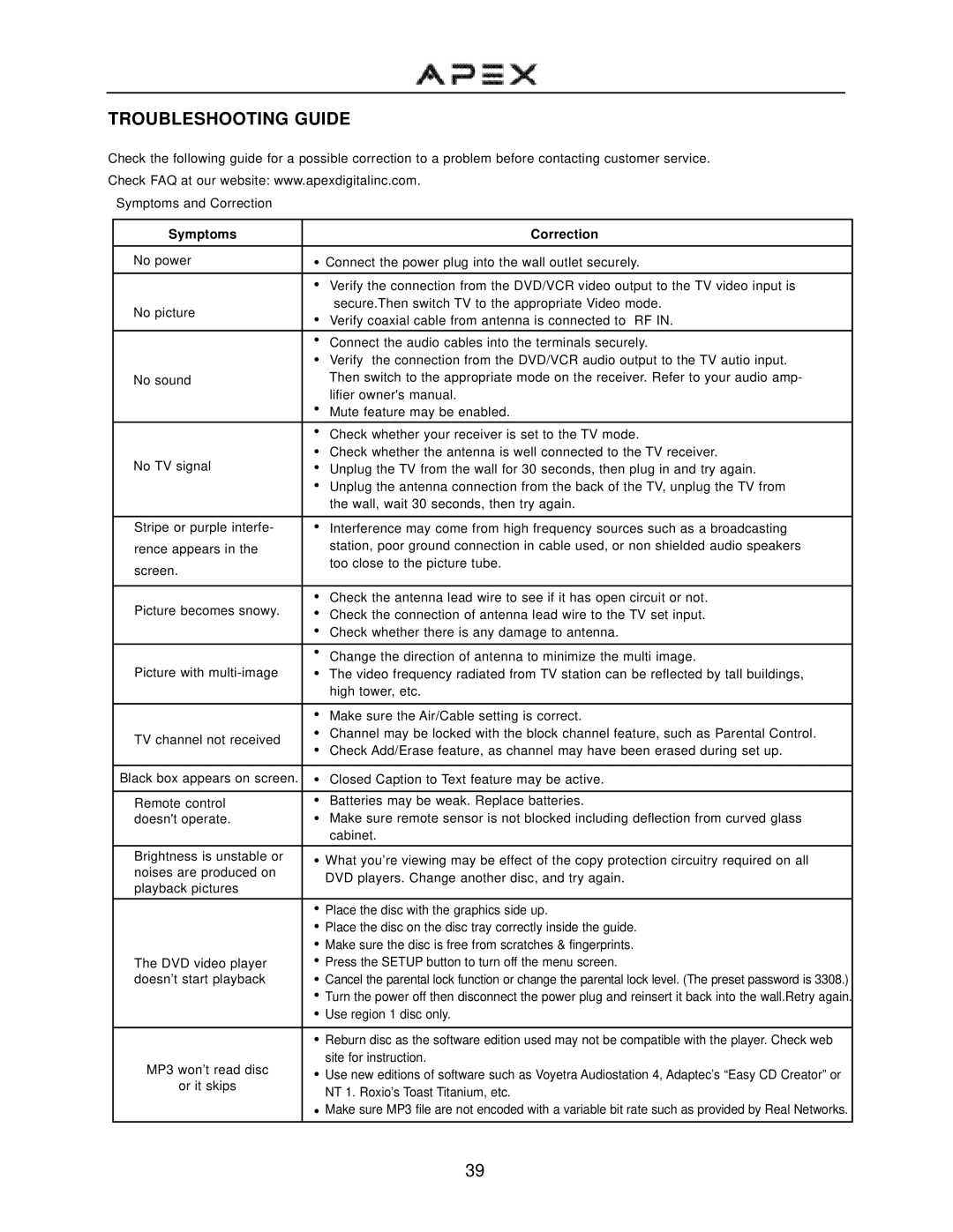 Apex Digital GT2715DV operation manual Troubleshooting Guide, Symptoms Correction 