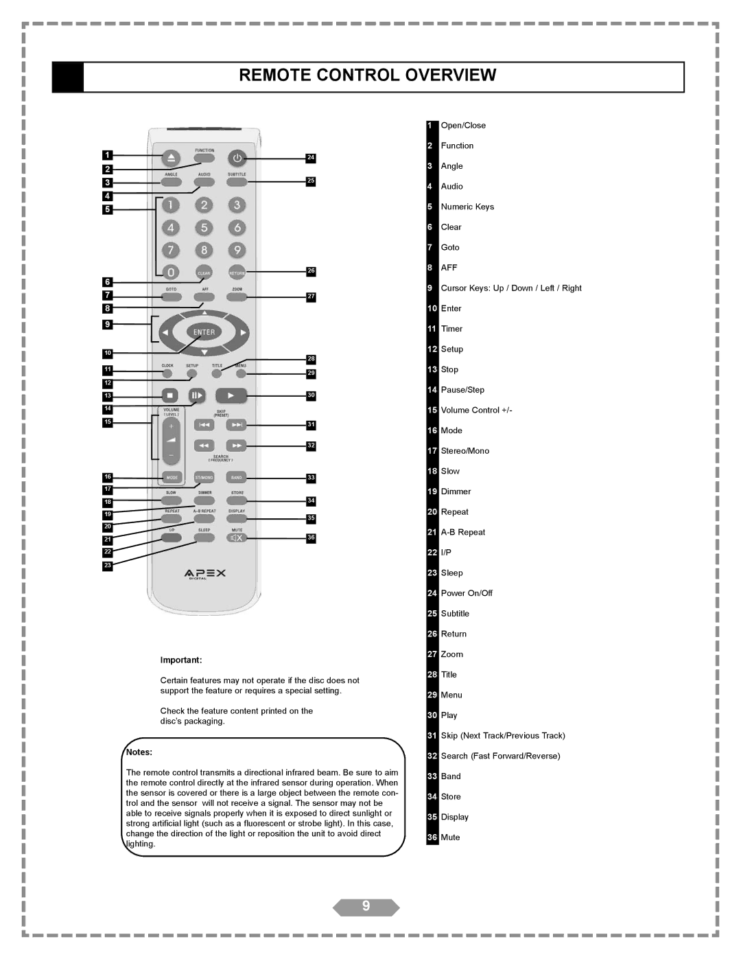 Apex Digital HT-175 manual Remote Control Overview, Aff 