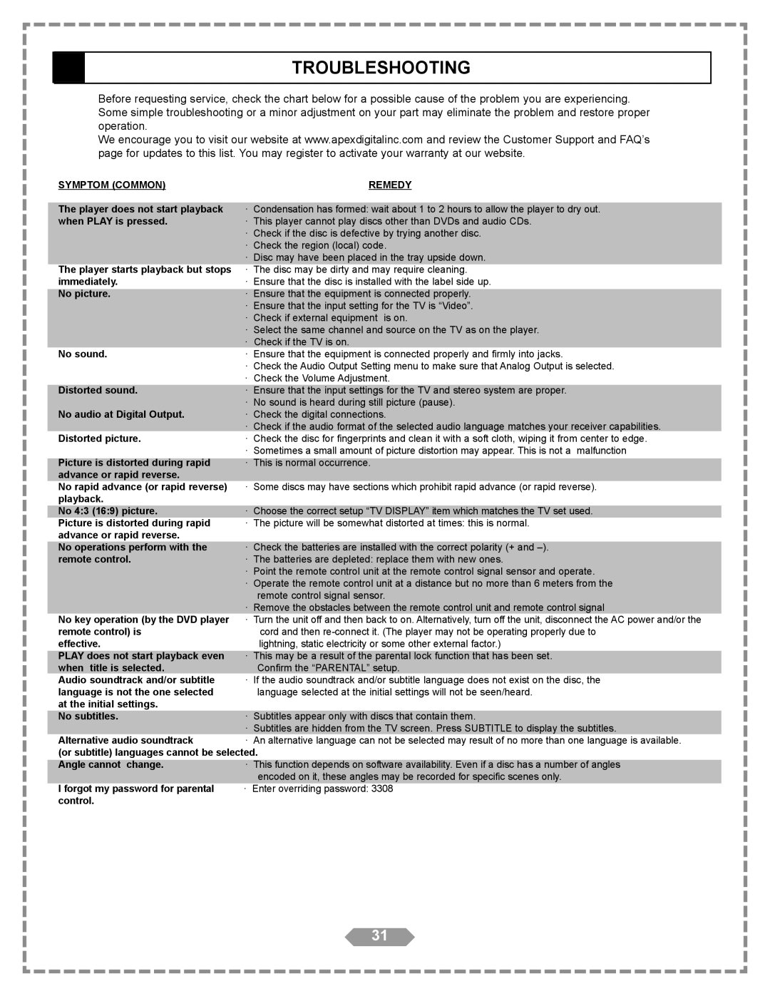 Apex Digital HT-175 manual Troubleshooting, Symptom Common Remedy 