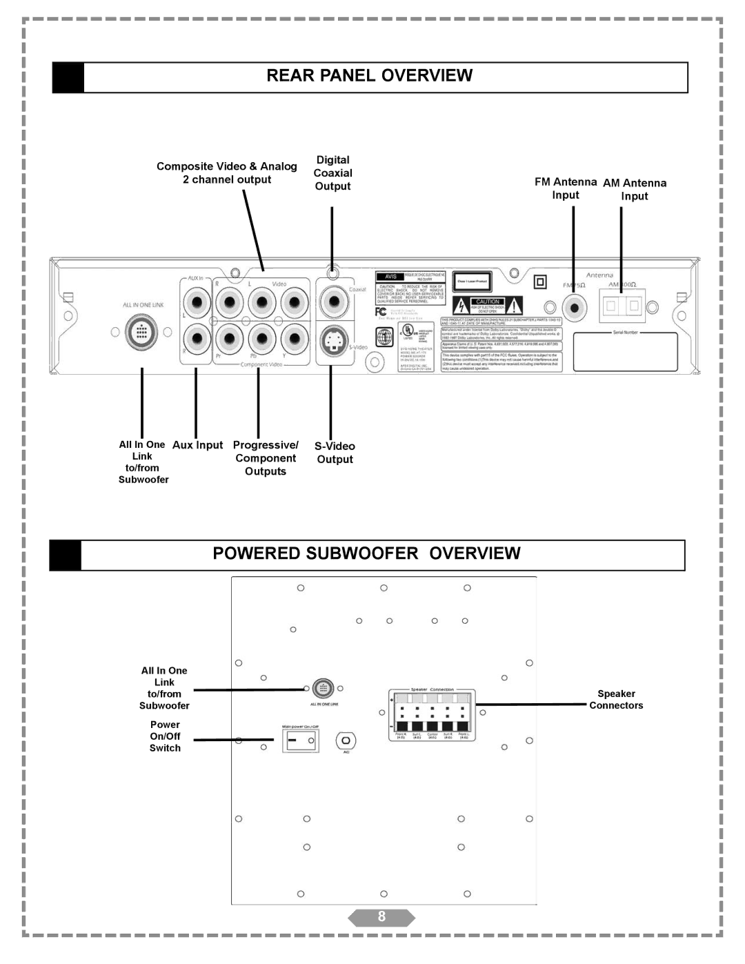 Apex Digital HT-175 manual Rear Panel Overview, Powered Subwoofer Overview 