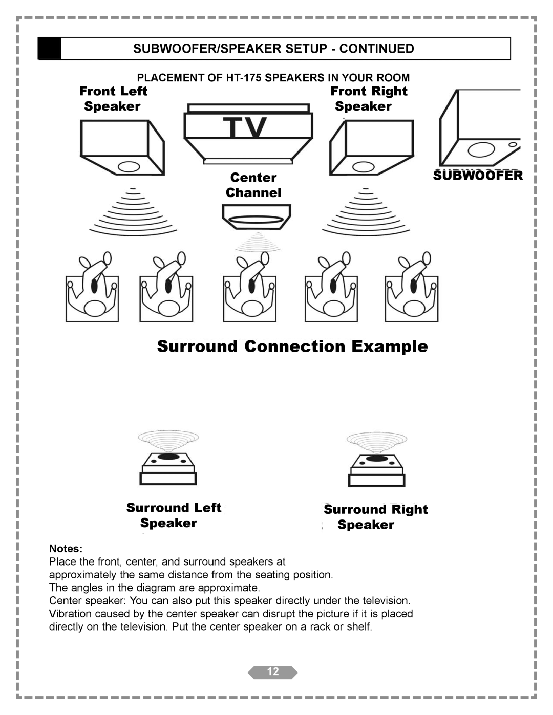 Apex Digital HT-175 Front Left, Front Right, Speaker, Surround Left, Surround Right, Surround Connection Example, Center 