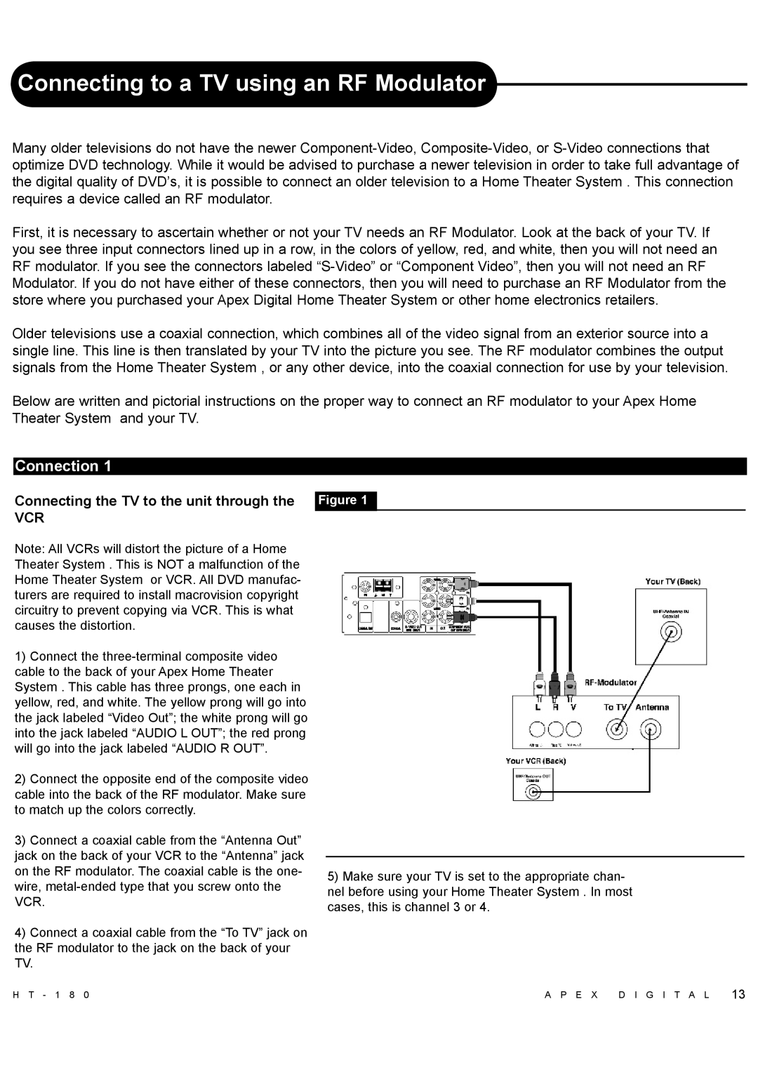 Apex Digital HT-180 Connecting to a TV using an RF Modulator, Connection, Connecting the TV to the unit through the Figure 