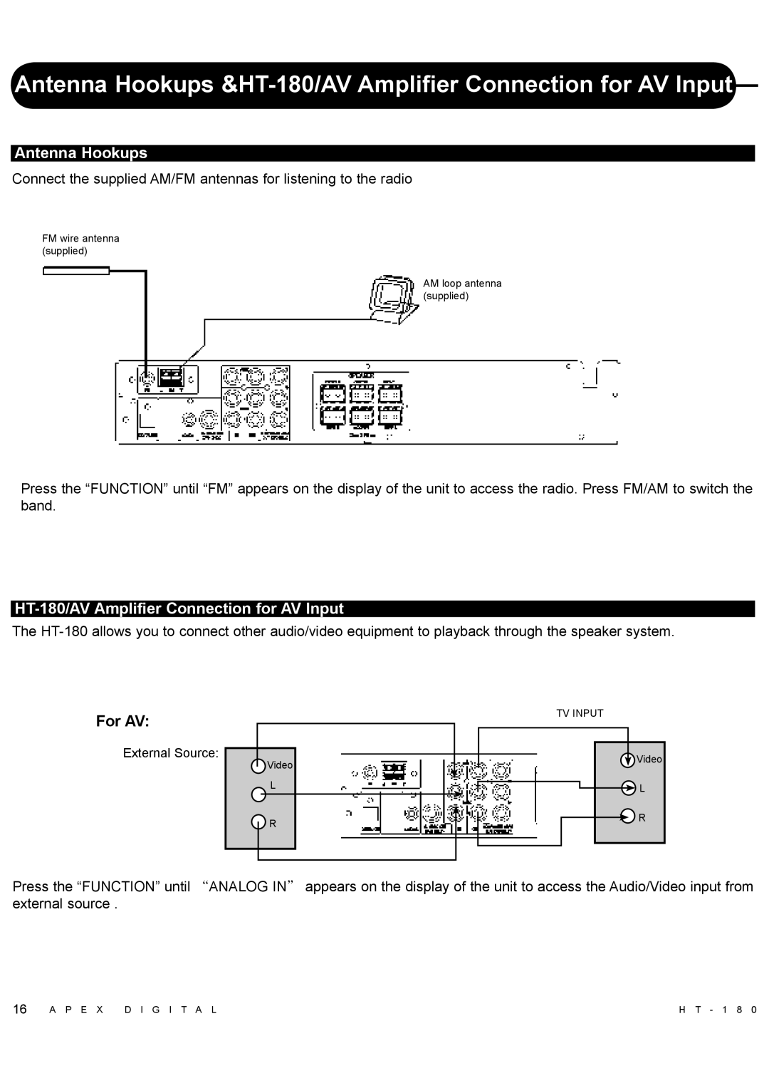 Apex Digital manual Antenna Hookups, HT-180/AV Amplifier Connection for AV Input 