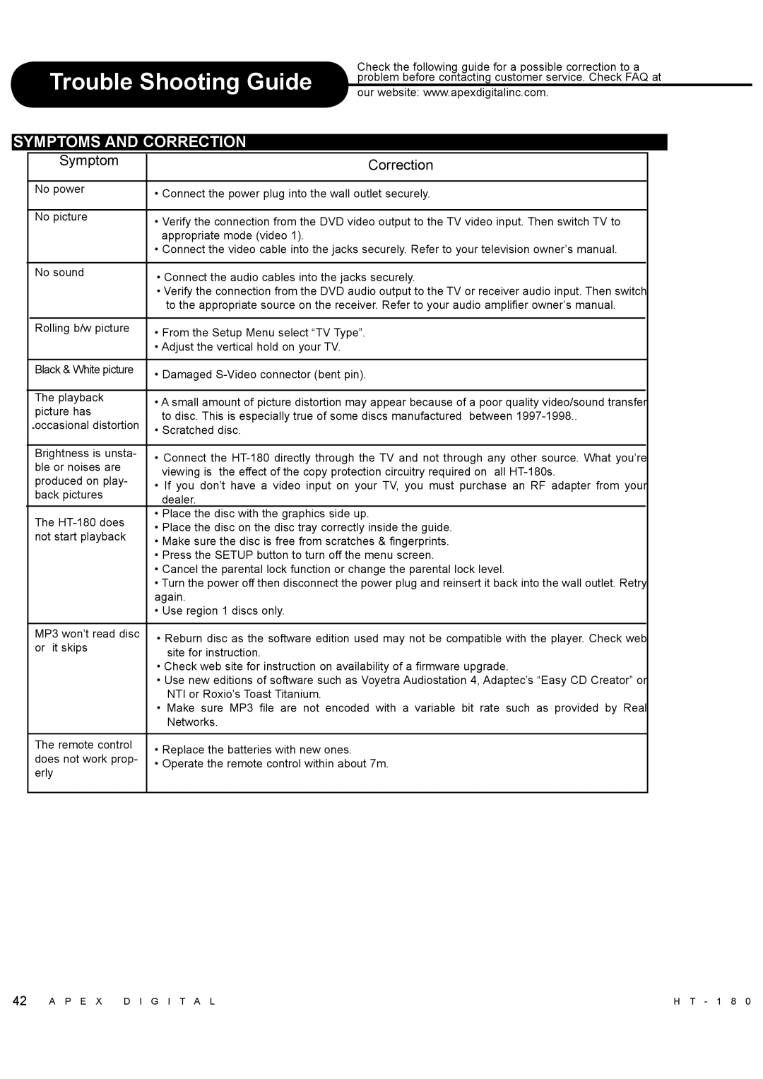 Apex Digital HT-180 manual Trouble Shooting Guide, Symptoms and Correction, Symptom Correction 