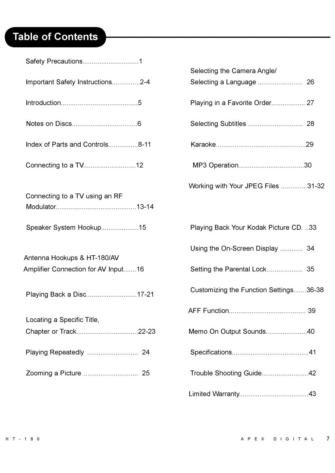 Apex Digital HT-180 manual Table of Contents 