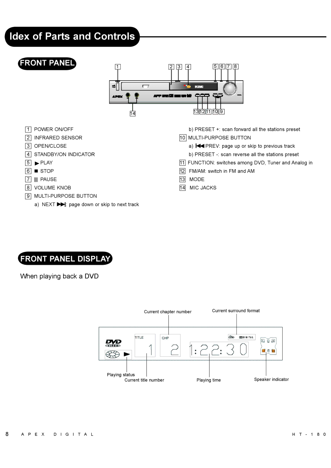 Apex Digital HT-180 manual Idex of Parts and Controls, Front Panel 