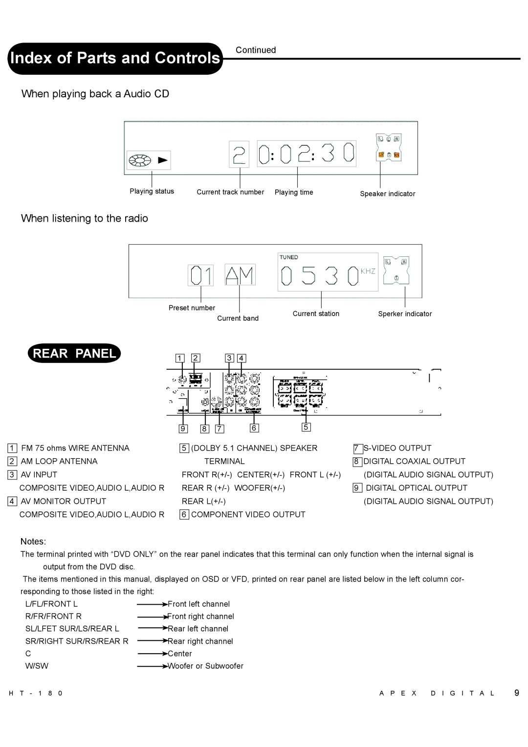 Apex Digital HT-180 manual Index of Parts and Controls Continued, Rear Panel, When playing back a Audio CD 