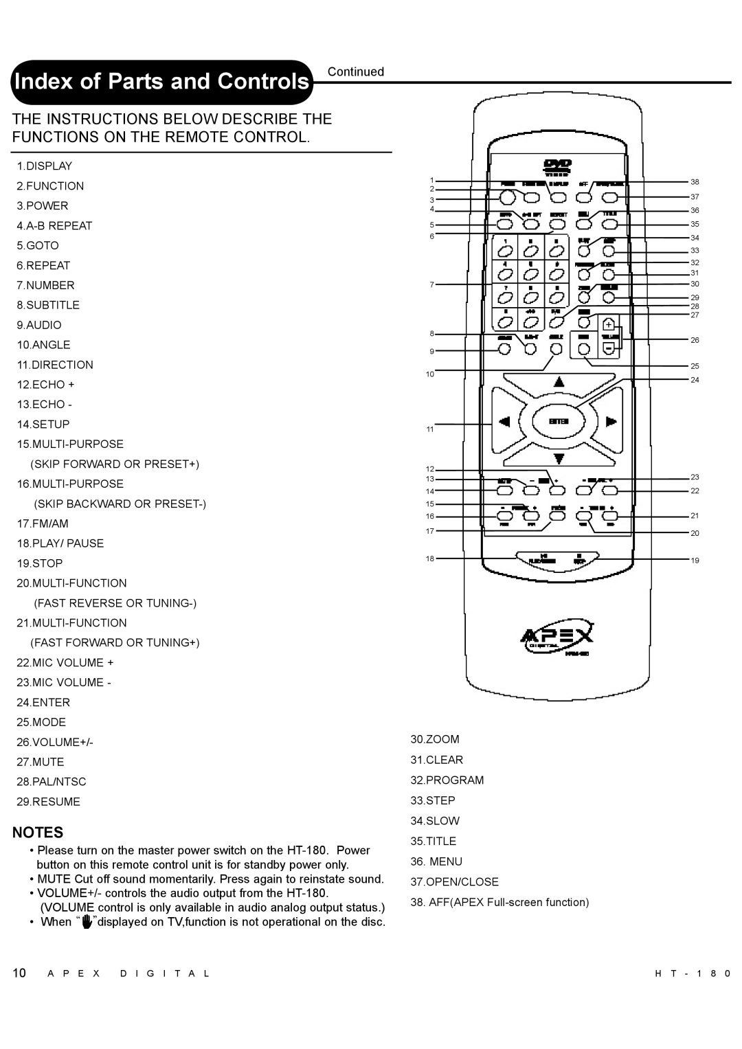Apex Digital HT-180 manual Index of Parts and Controls 