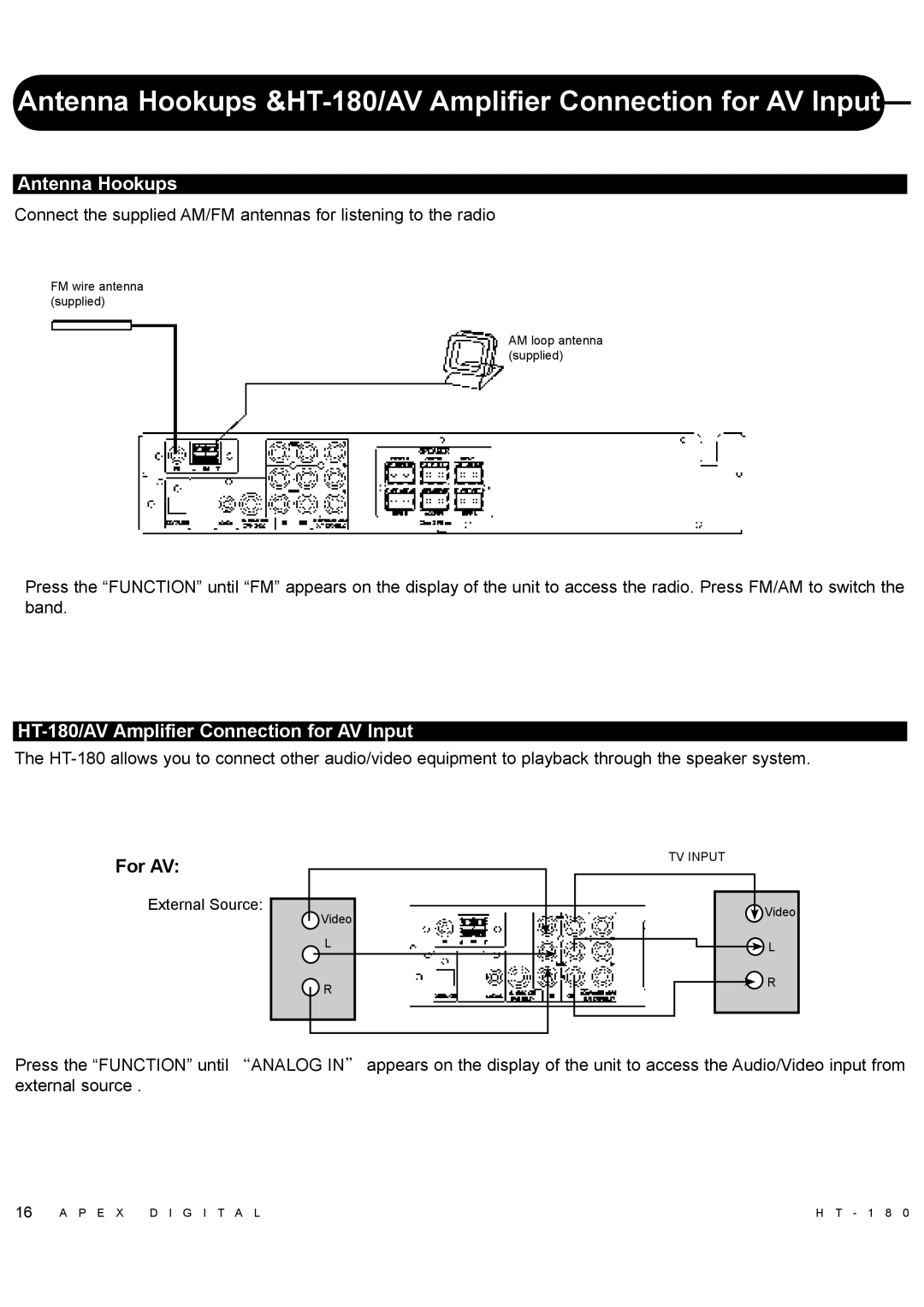 Apex Digital manual Antenna Hookups, HT-180/AVAmplifier Connection for AV Input, For AV 